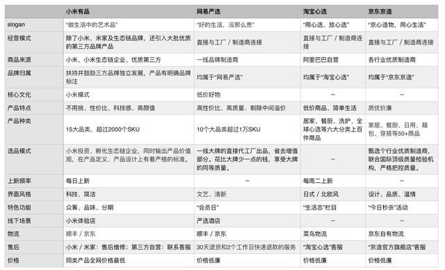 我来分享四大主流精品电商平台分析 看完你就知道去哪买了。