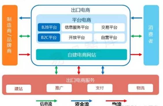 跨境电商出口_出口跨境电商怎么做_跨境电商出口b2b