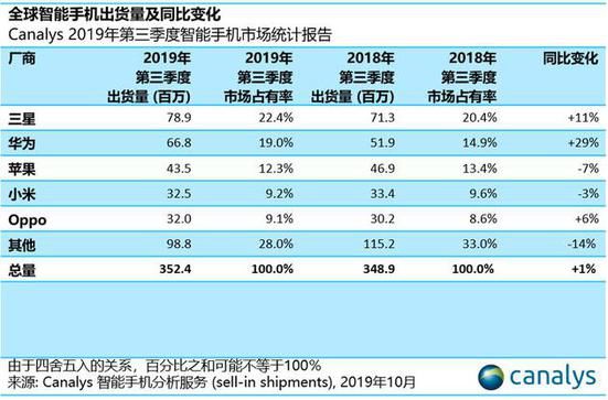 分享电商之王——小米未来增长空间在哪里。