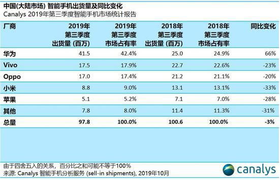分享电商之王——小米未来增长空间在哪里。