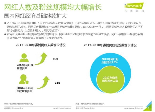 电商网红_网红直播电商_社区电商 网红