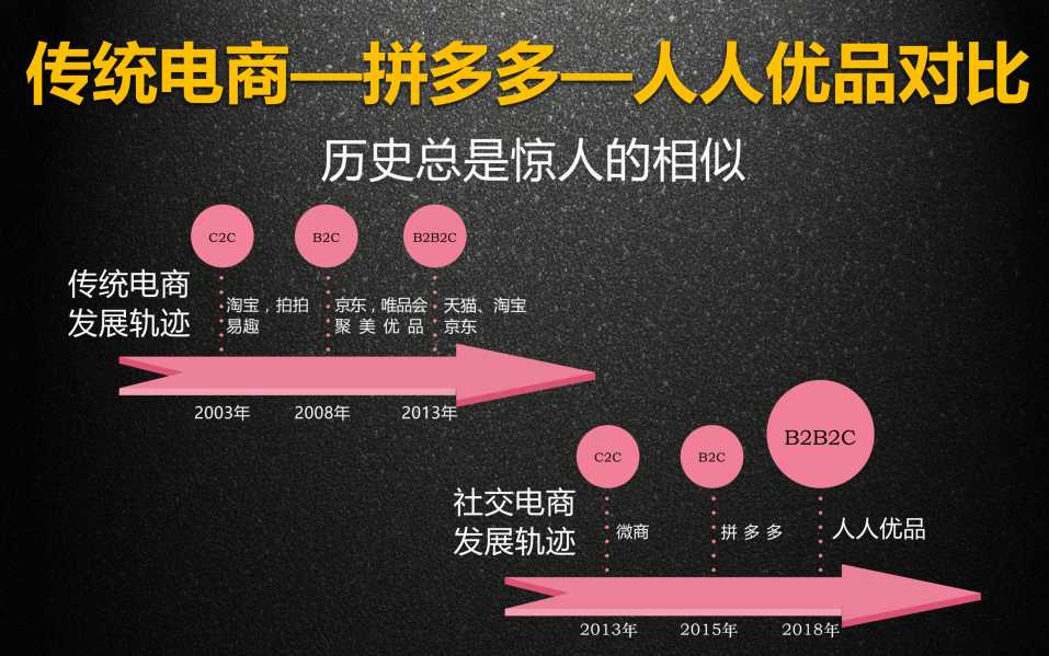 小编分享共享电商是如何赚钱的。