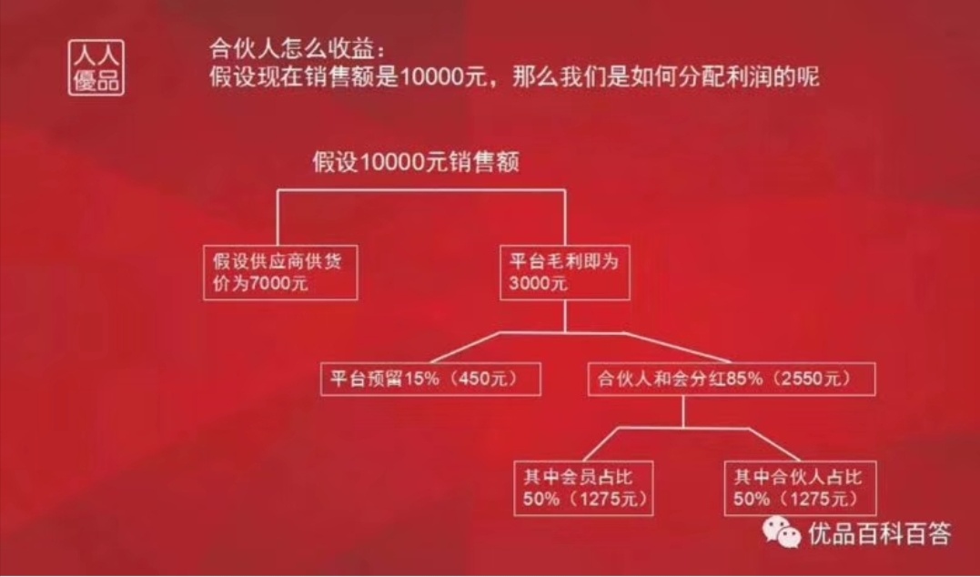 小编分享共享电商是如何赚钱的。