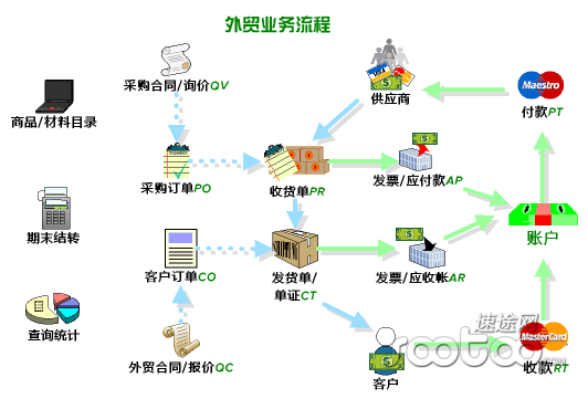 东莞外贸电商_外贸b2b电商平台_怎么做外贸电商