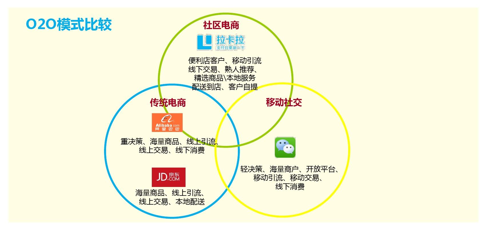 如何做社区电商_社区电商_社区电商