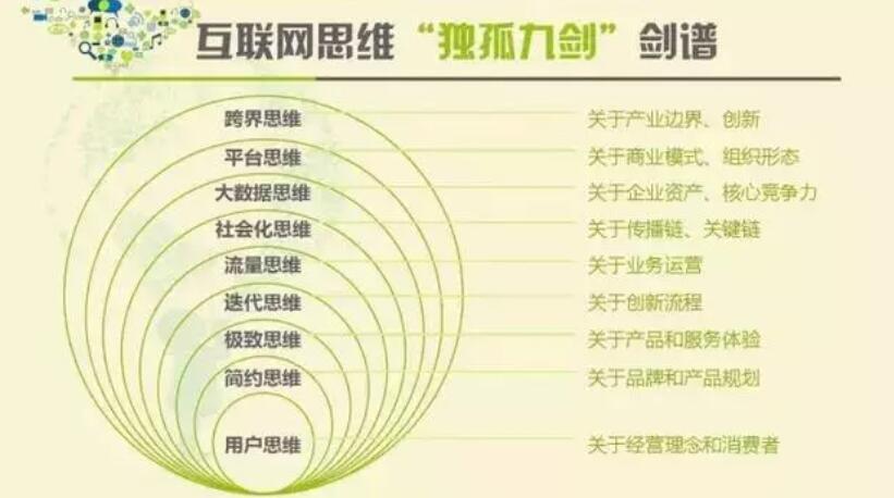 小编教你到底什么是互联网思维（互联网思维的独孤九剑）