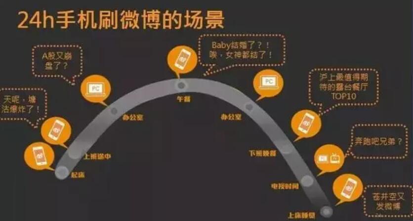 小编教你到底什么是互联网思维（互联网思维的独孤九剑）
