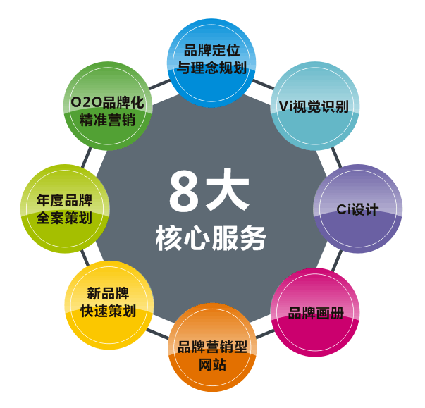 怎么做品牌推广_如何利用百度贴吧做快餐推广宣传_做淘宝怎么推广