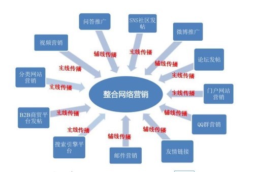 怎么做网络推广_产品网络宣传推广_网络广告联盟推广