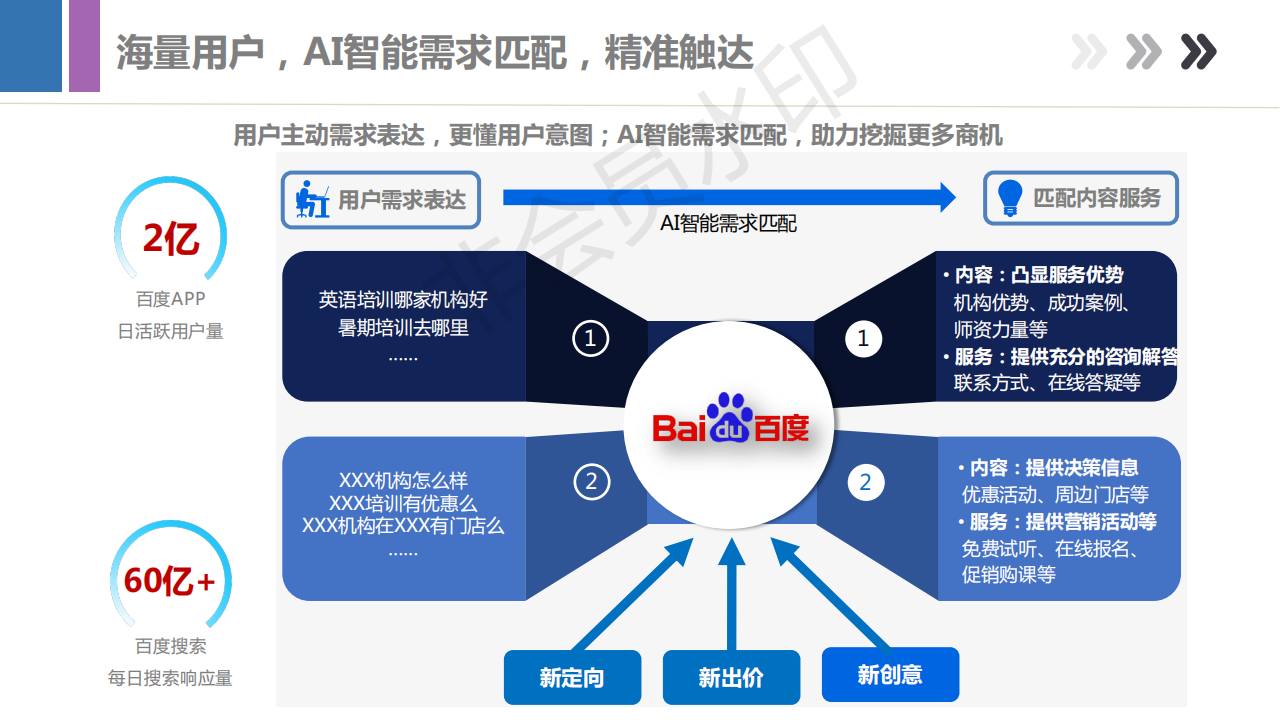 做百度推广找谁_做百度推广一年多少钱_怎么做百度推广