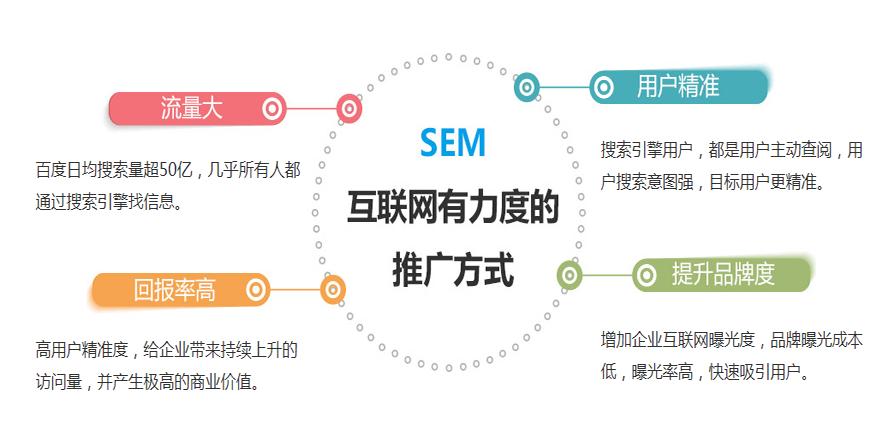 怎么做网络推广_产品网络宣传推广_网络购物平台推广