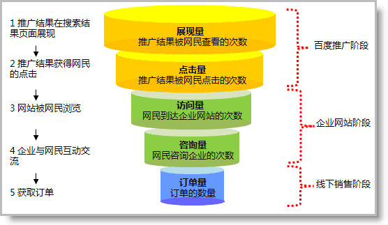 怎么做网络推广_网络购物平台推广_产品网络宣传推广