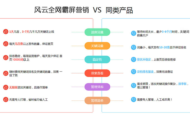 博客怎么推广_博客如何推广_如何推广博客