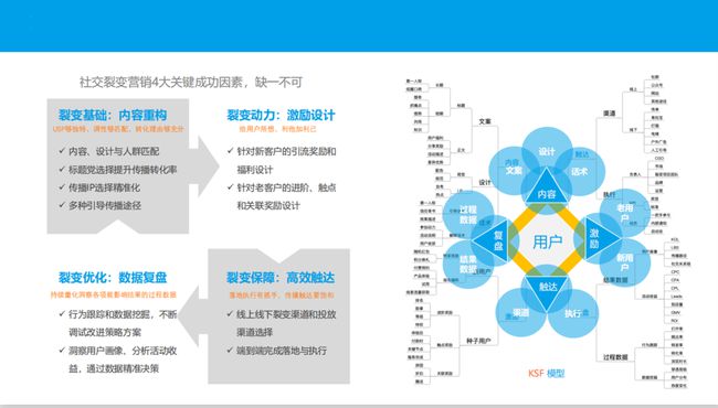 推广网络能推广多久_产品网络宣传推广_怎么学网络推广