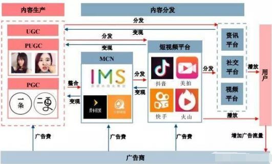 怎么学网络推广（新手学网络营销推广从哪里开始）