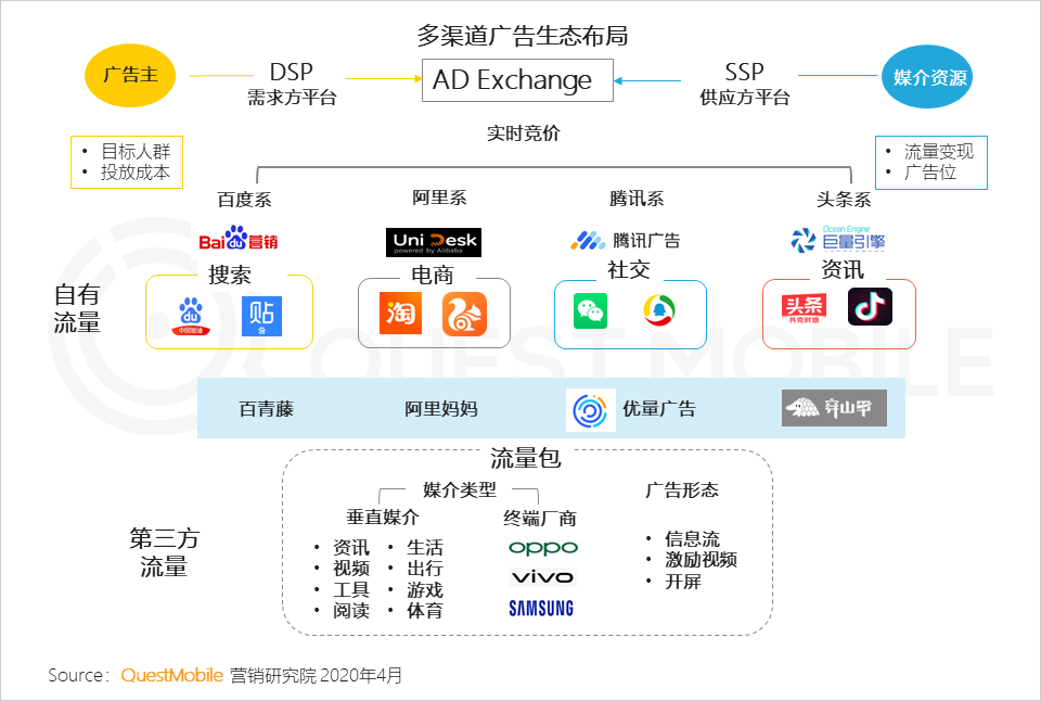 网络商学院推广_产品网络宣传推广_怎么学网络推广