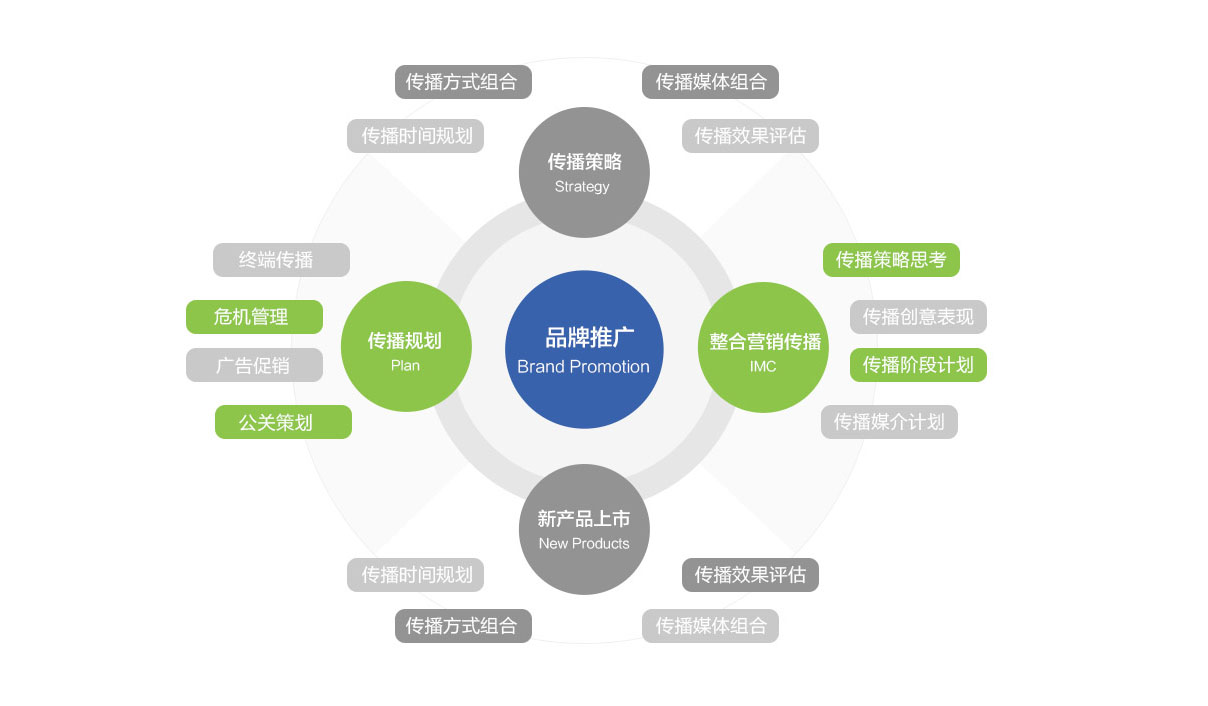 怎么自己在网络上做推广_网络114做推广怎么样_产品网络宣传推广