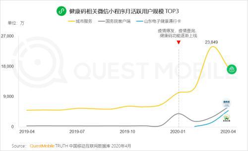 微信前期是怎么推广的（下个风口一定不是原创文章）