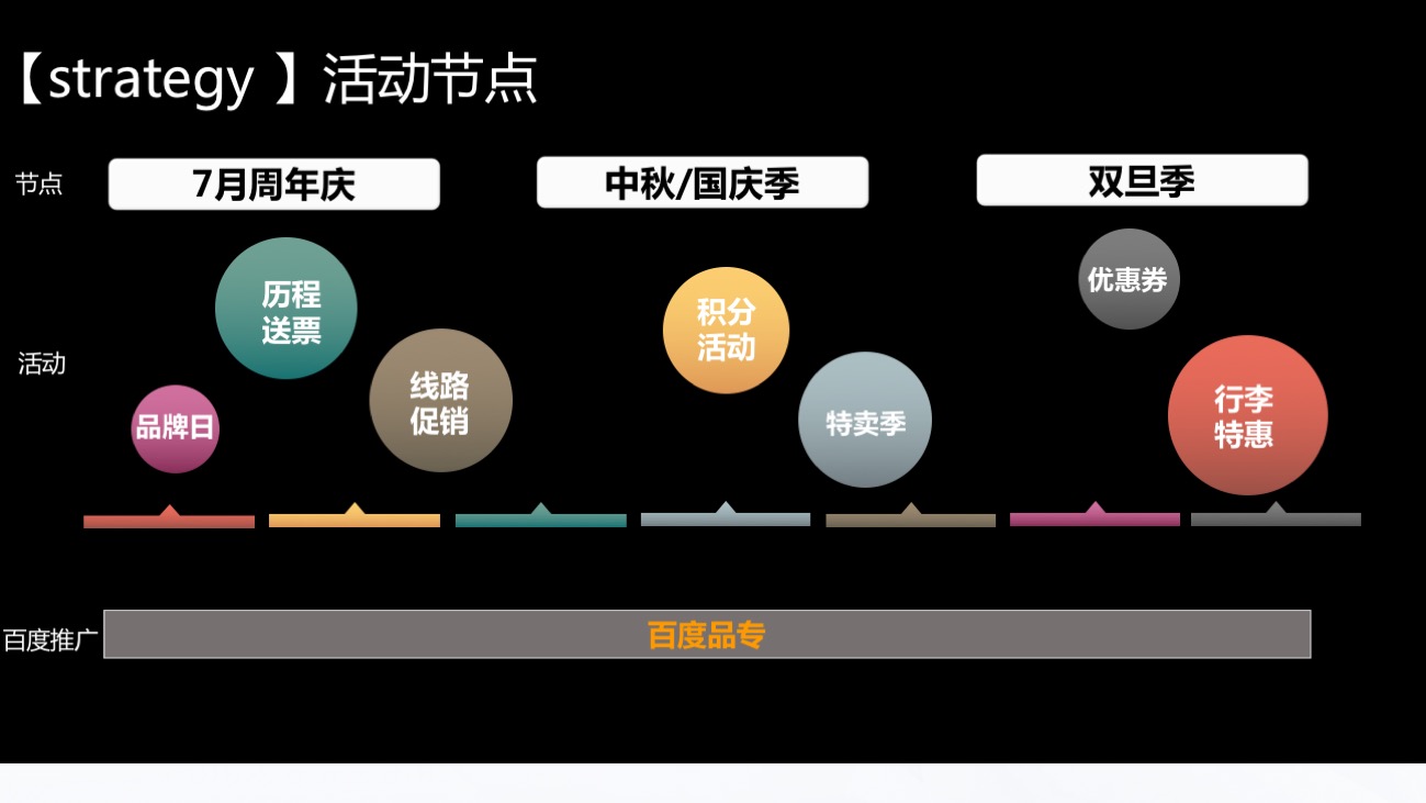 整合营销推广具体应该怎么做_品牌整合推广_整合推广 英文