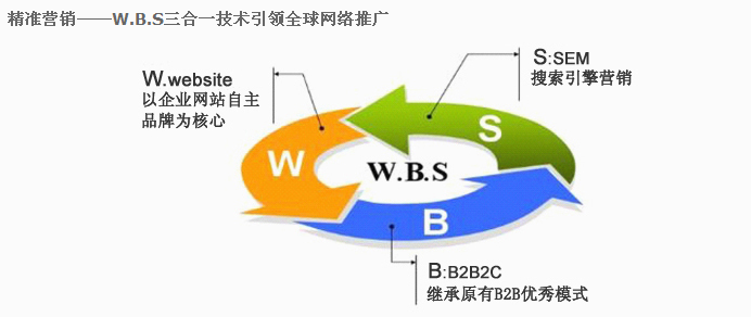 谷歌海外推广怎么做_谷歌海外推广_深圳谷歌海外推广