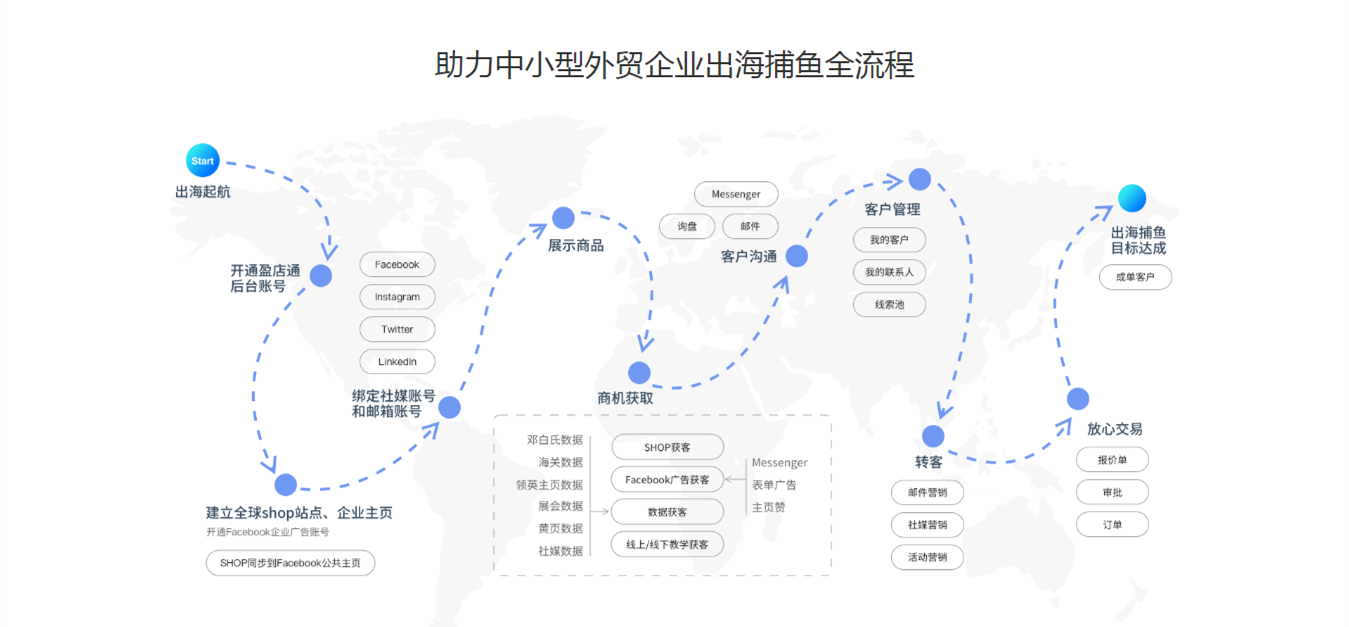 深圳谷歌海外推广_谷歌海外推广_谷歌海外推广怎么做