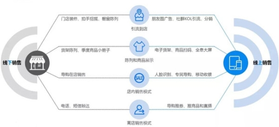 新开的实体店怎么推广_实体店怎么做推广_实体店在淘宝做可以吗