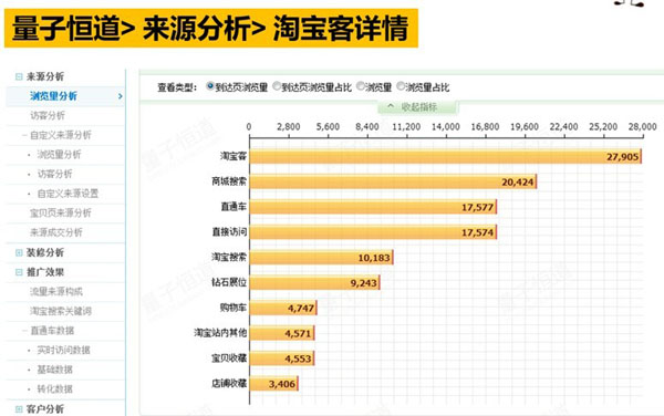 淘宝客推广卖家_卖家怎么推广_淘宝客推广 卖家