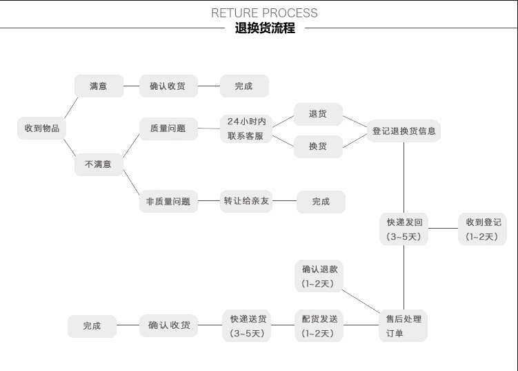 微商卖东西怎么推广（打造与众不同的微商新模式）