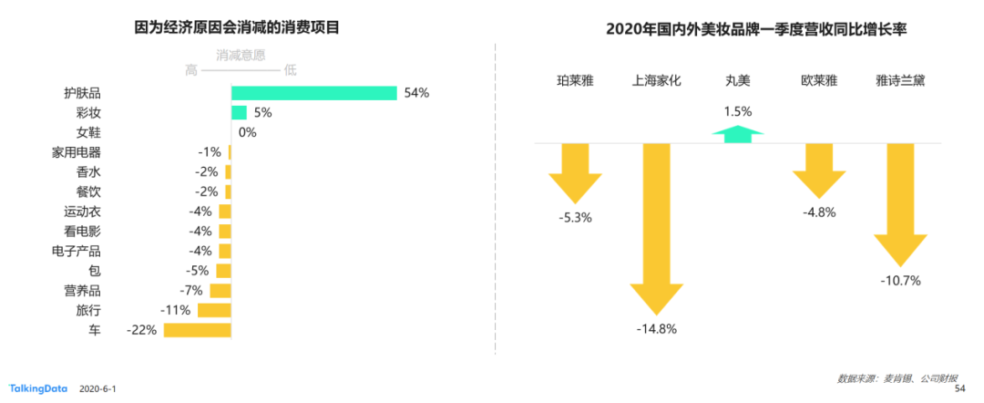 网络营销推广怎么做_网络114做推广怎么样_女装网店主如何巧用微博做推广营销