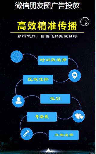 朋友圈广告推广怎么弄_淘宝的推广海报怎么弄_微友圈推广