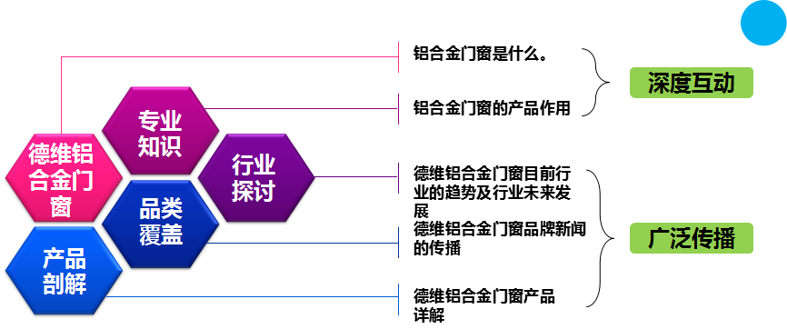 网络推广怎么推_app推广重庆推一手_推猫网移动互联网推广营销