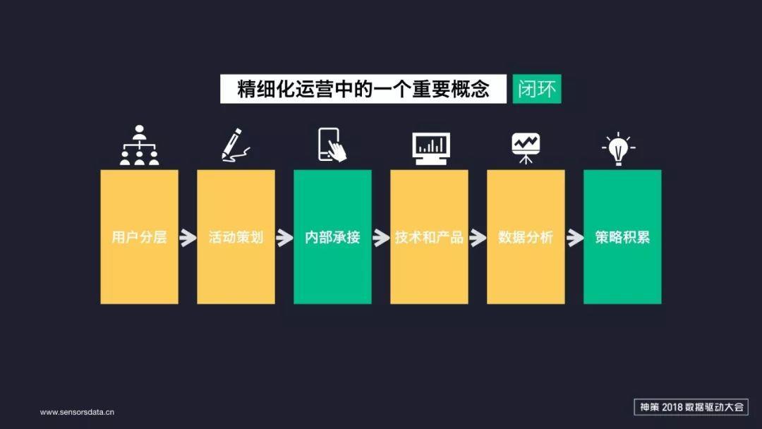 app推广渠道分析_app推广渠道该怎么做_国外app推广渠道