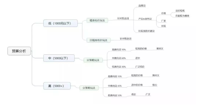 如何写软文推广_推广方案的推广内容怎么写_药品推广策划方案