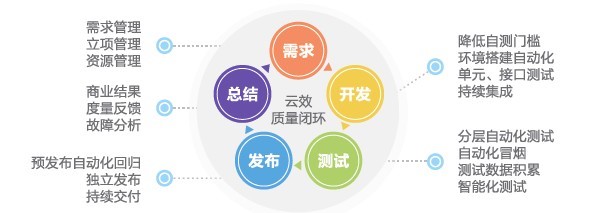 线上推广具体怎么做_成都地铁规划1号线南延线三期具体站点图_如何在微博上做推广