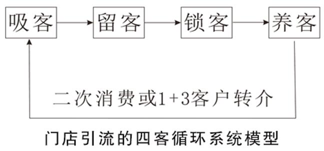 新开实体店铺如何推广_淘宝引流推广_实体店铺怎么引流推广