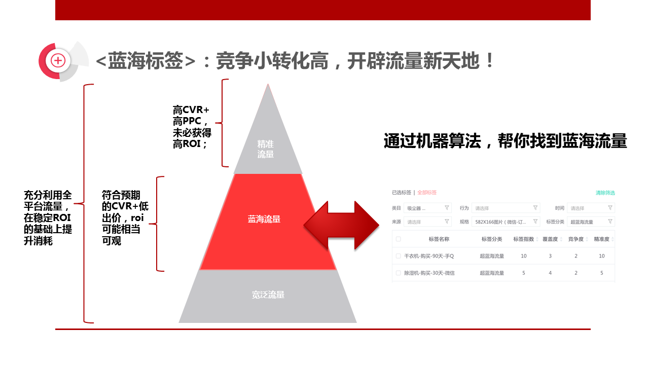 京挑客怎么推广_淘宝客怎么淘宝客推广_京冻怎么做微信群推广