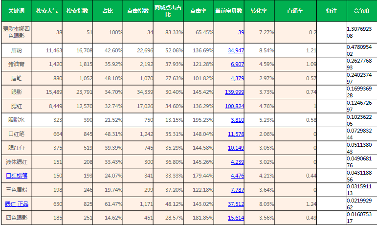 淘宝直通车的推广技巧_直通车怎么推广店铺_淘宝直通车推广店铺