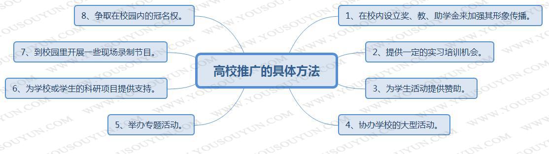 给百度刷广告挣钱_百度广告管家挣钱_广告推广怎么挣钱
