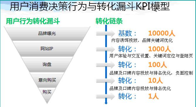 怎么做网络推广产品_怎么推广产品_推广网络能推广多久