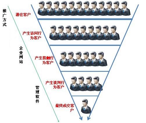 如何推广产品_网上发帖推广_怎么在网上推广自己的产品