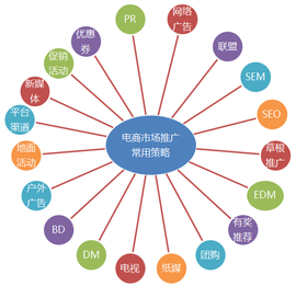 做人流后应该注意什么_应该推广_一般网络推广应该怎么做