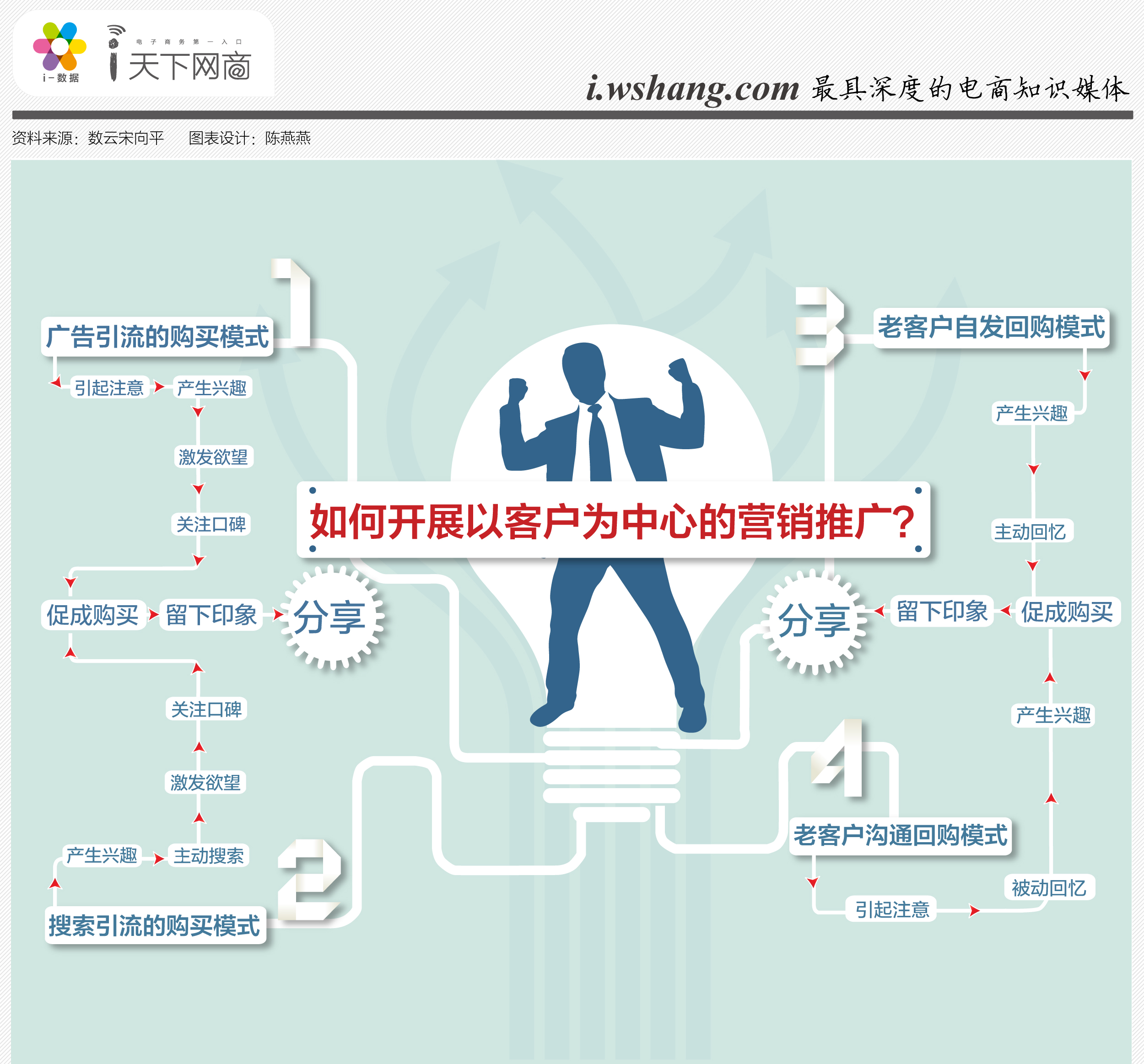 网上产品推广怎么做（网上寻找客户资源的方法及渠道）