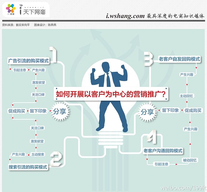 网上产品推广怎么做（网上寻找客户资源的方法及渠道）