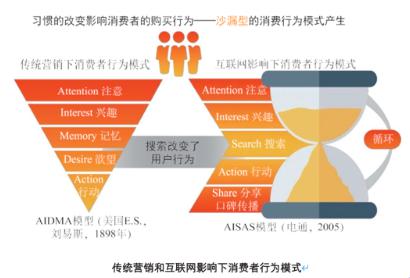 口碑推广怎么做_百度口碑推广实用技巧_支付宝口碑推广怎么做