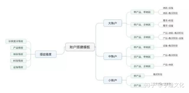 p2p平台如何推广_b2b平台推广_怎么做平台推广