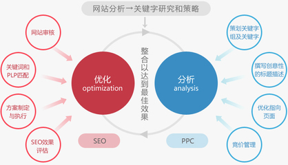 网络平台怎么推广_推广平台_推广网络能推广多久