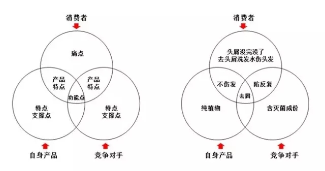 做游戏推广怎么样_游戏王王样心灵冲击_游戏开发公司 游戏推广