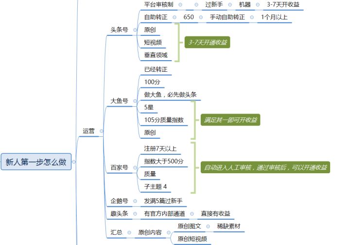 怎么在线上推广_怎么在instagram上推广_怎样在微博上做推广