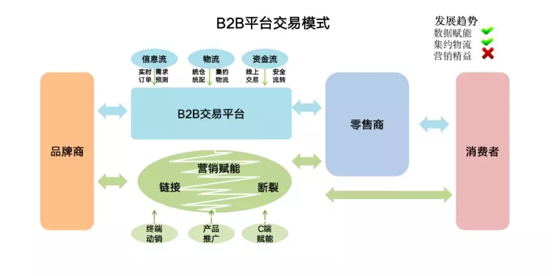 移动互联网李建华app推广从0到6000万实战宝典_如何快速推广网站_app怎么快速推广