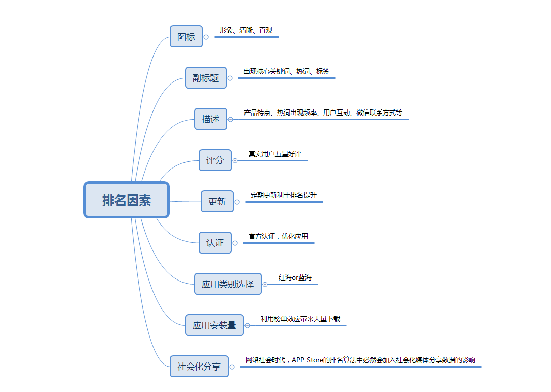 app免费推广平台_app推广怎么样_app推广